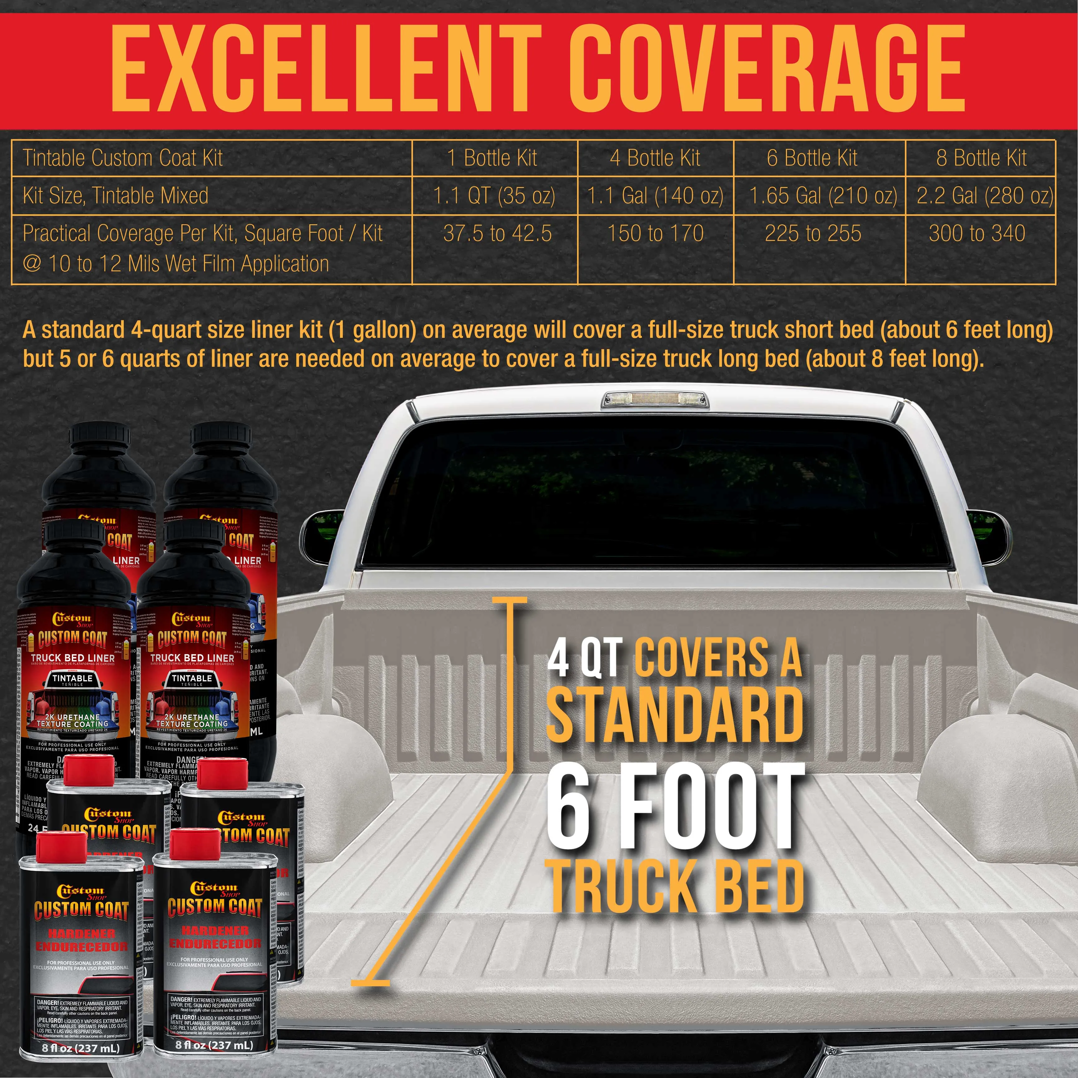 GM White 1 Gallon Urethane Spray-On Truck Bed Liner Kit -Easy Mixing, Just Shake, Shoot - Professional Durable Textured Protective Coating